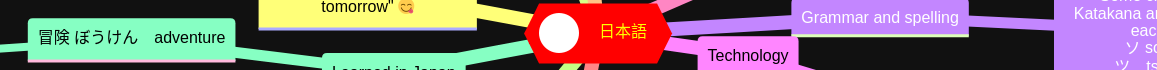A small preview of the mind map.
The following text is visible :
冒険　ぼうけん　adventure ;
tomorrow :P ;
日本語　;
Technology ;
Grammar and spelling ;
Katakana ;
